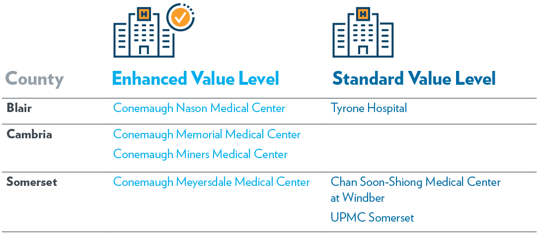 Enhanced Value Hospitals and Standard Value Hospitals